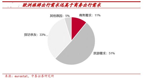 歐美為鏡，中國(guó)酒店連鎖化 旅游業(yè)務(wù)視角下的天花板與破局